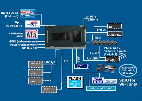 intel cannon lake-u pch-lp premium|Intel® Chipset Software and Drivers.
